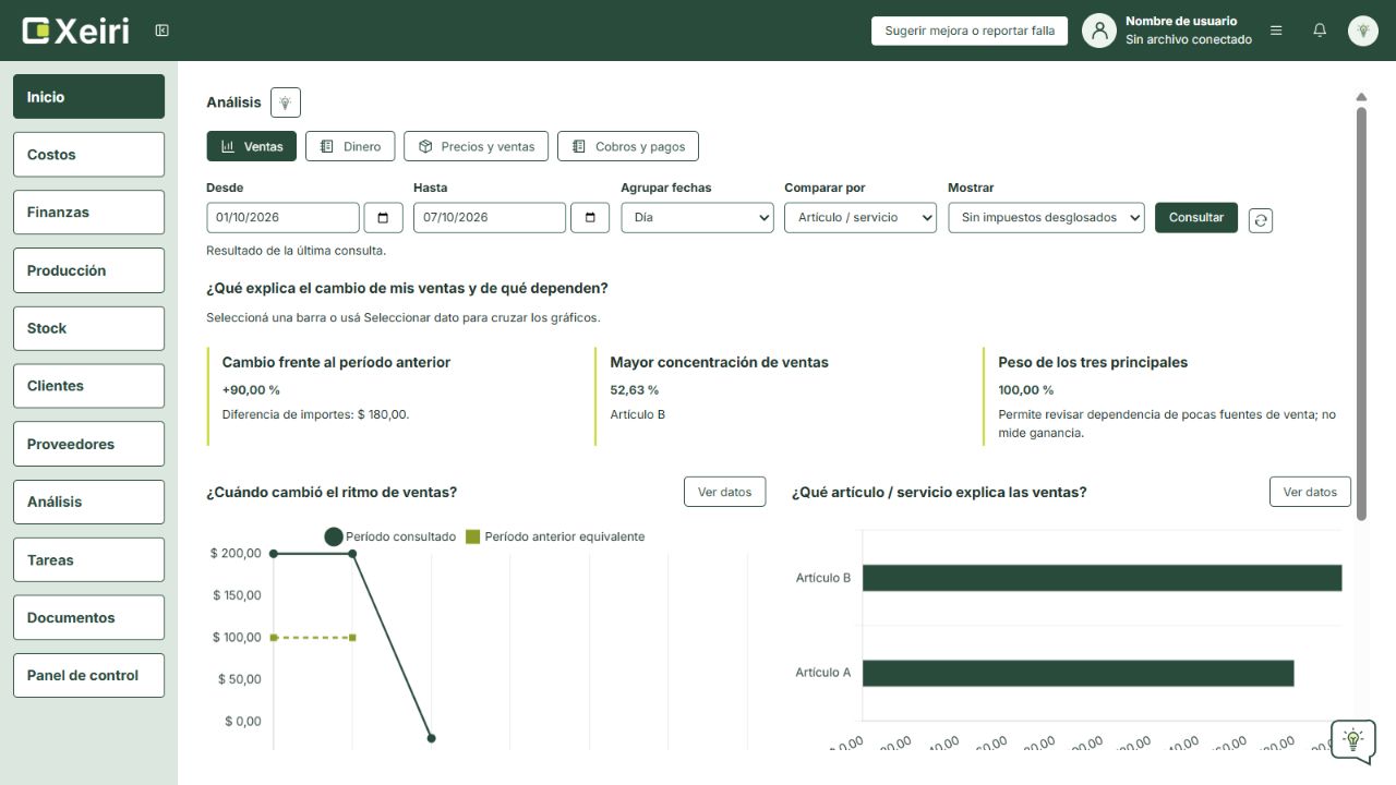 Análisis de ventas de Xeiri con datos ficticios